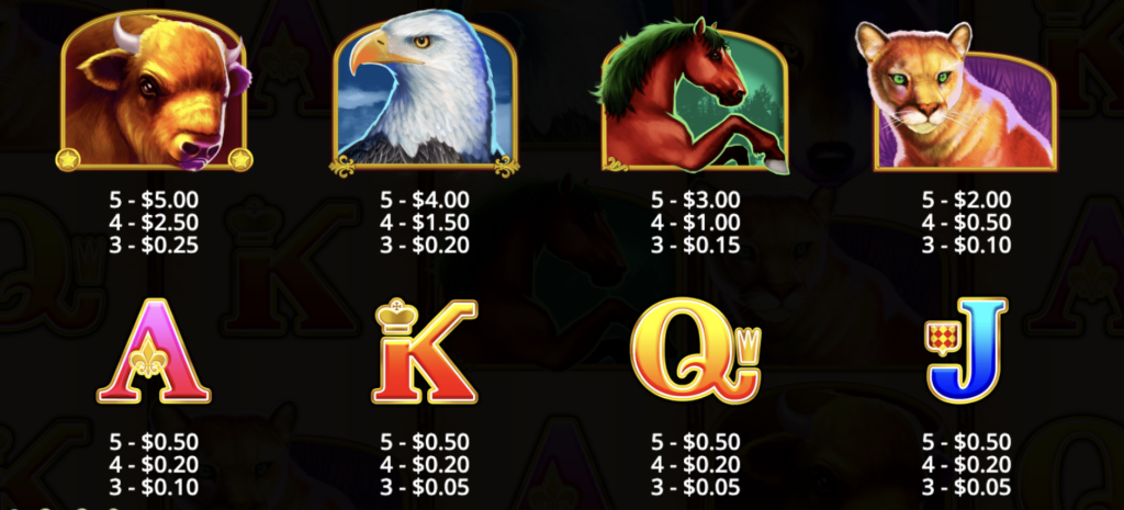 Symbols and coefficients in Wolf Gold slot